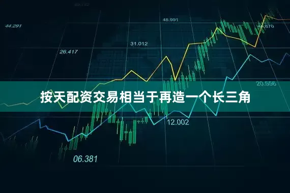 按天配资交易相当于再造一个长三角